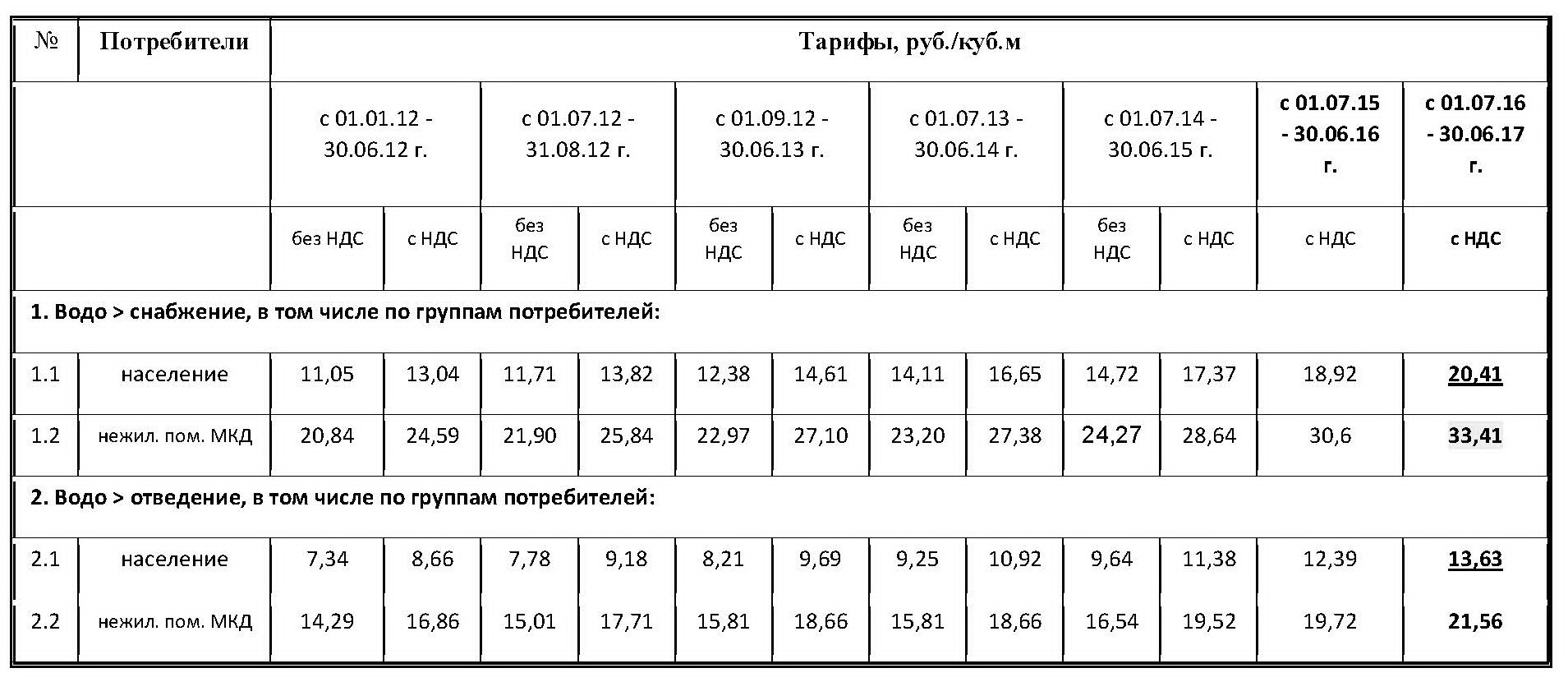 Тарифы